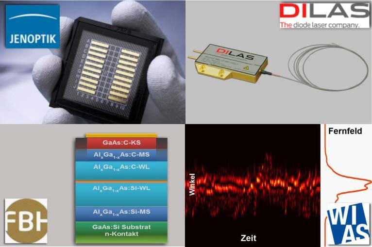 Bild a) Laserdiode aus Halbleitermaterial im Gelpak vor Montage auf Wäremsenke und anschließender Integration in ein Modul. Bild b) Fasergekoppeltes Lasermodul. Bild c) Design: Laserstruktur mit unsymmetrischem Wellenleiter. Bild d) Simulation: zeitliche Fluktuationen in der Intensitätsverteilung des Fernfeldes einer Breitstreifen-Laserdiode.